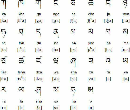 Tibetan  Dharma Language Course